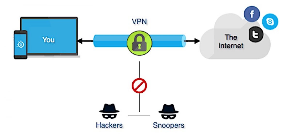 VPN